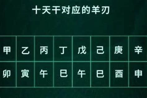 月柱羊刃|羊刃在月柱是什么意思？月柱羊刃命运详解